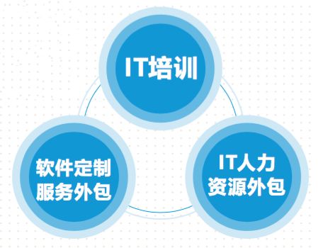 攜手同行，共助襄陽軟件和信息技術服務外包產業騰飛